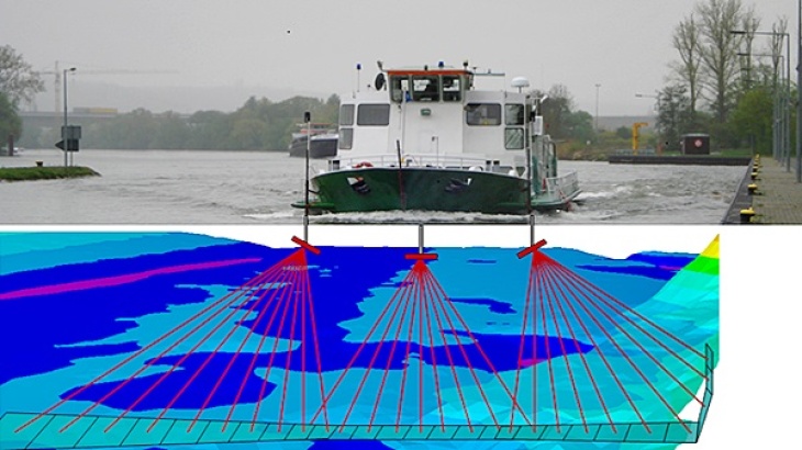 Vermessungsschiff der WSV mit einem triple-head Fächerecholotsystem und exemplarisch abgetasteter Gewässerboden